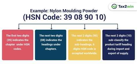 metal moulding machine hsn code